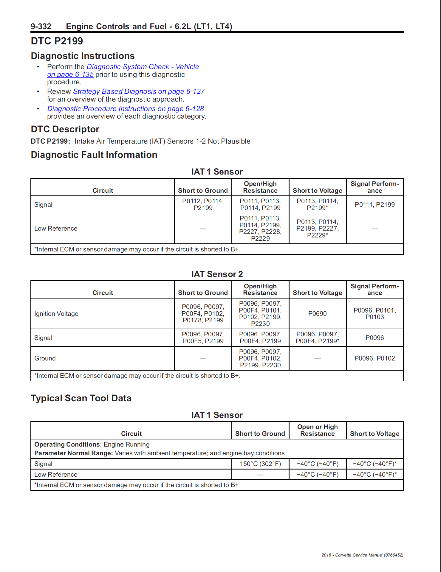 Anyone ever run into these codes? - CorvetteForum - Chevrolet Corvette ...
