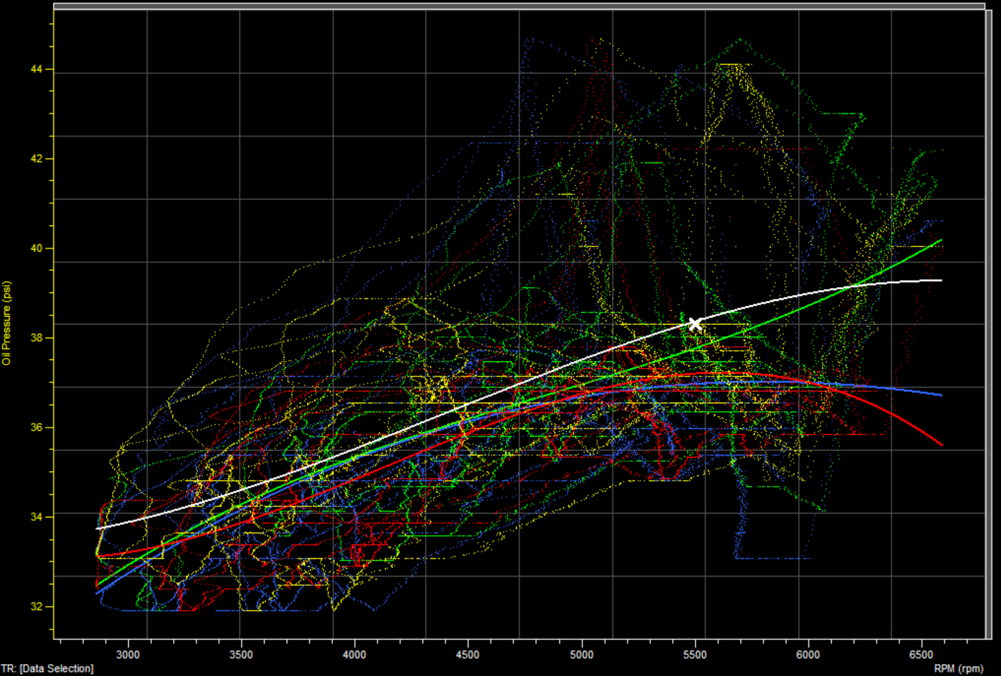 C7 Z06 LT4 oil pressure vs RPM on the track CorvetteForum Chevrolet