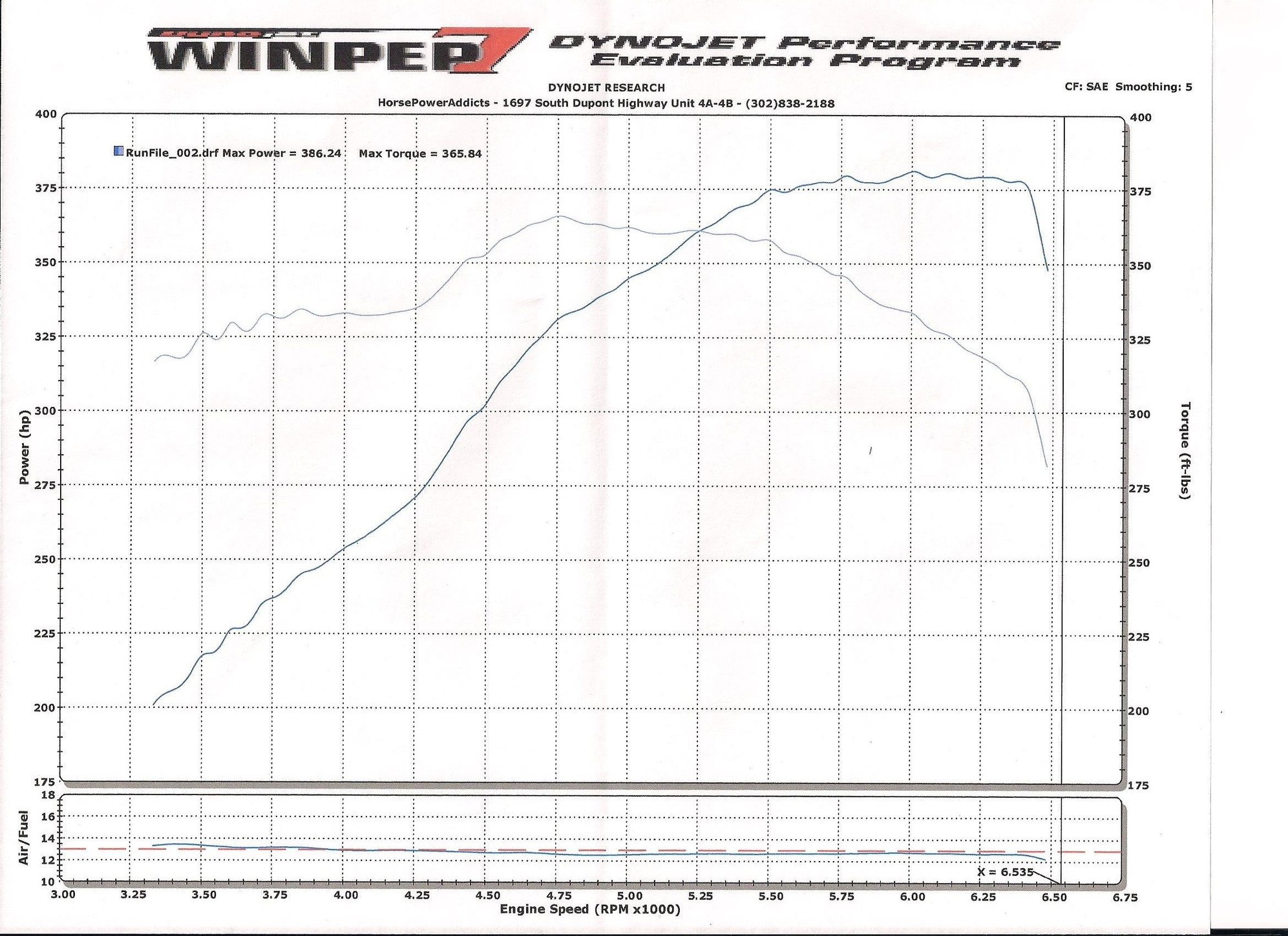 Am I floating the valves? (dyno sheet included) CorvetteForum
