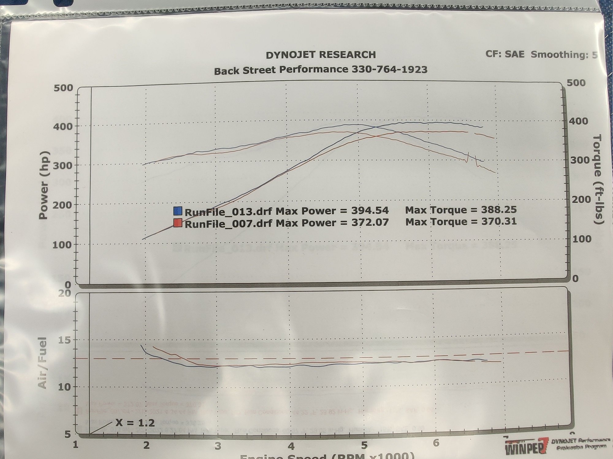 Why did my car gain no HP from headers and ls6 intake? CorvetteForum