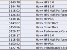 This is the entire street listing from Hawk's current price list.  (Spring 2018)