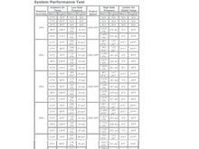 1999 AC Chart