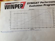 First Dyno Pull