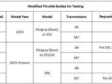 Configurations for testing