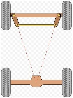 Ideal Ackerman Geometry where the two string lines cross under the rear axle.
