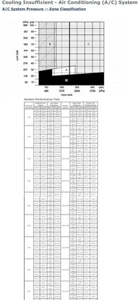 1999 AC Chart