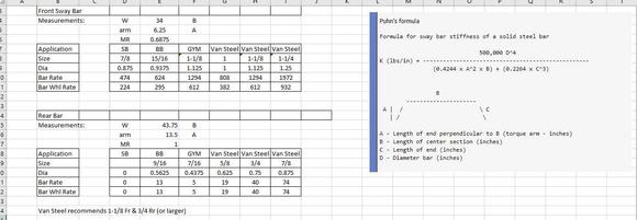 Sway Bar Rates & Wheel Rates