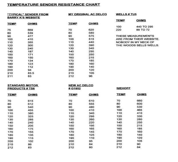 Temperature sender Ohms for 67 Corvette CorvetteForum Chevrolet