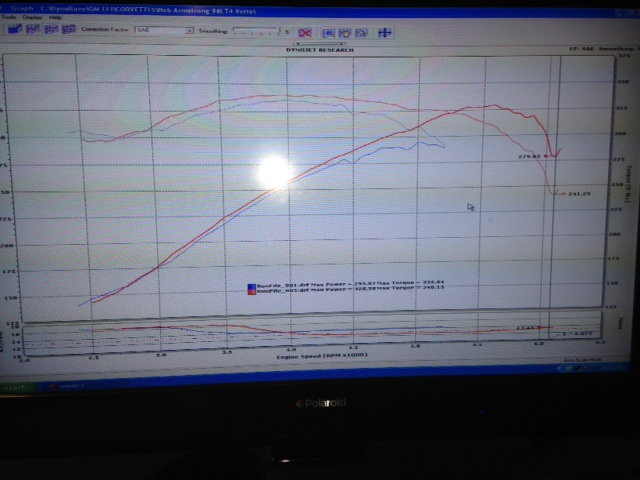 vortec 350 lt4 hot cam dyno