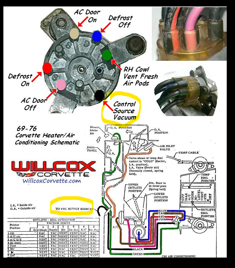 Car vacuum - CorvetteForum - Chevrolet Corvette Forum Discussion