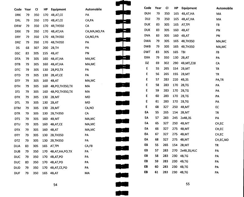 C1 Engine Identification Corvetteforum Chevrolet Corvette Forum Discussion