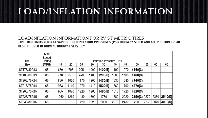 trailer-tire-load-range-chart-c