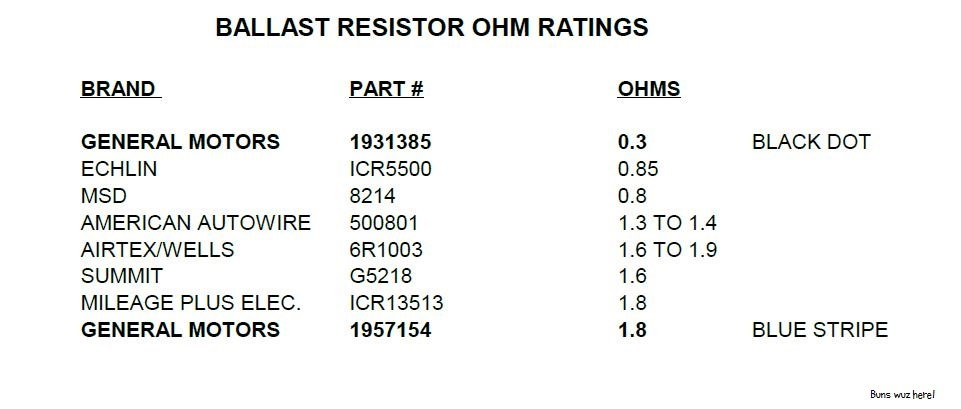 ohms-coil-chart-ohm-me-ohm-my-spark-plug-wires-demystified