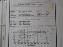 Original testing and dyno of my design for Rob at needswings