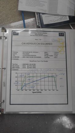 Original testing and dyno of my design for Rob at needswings