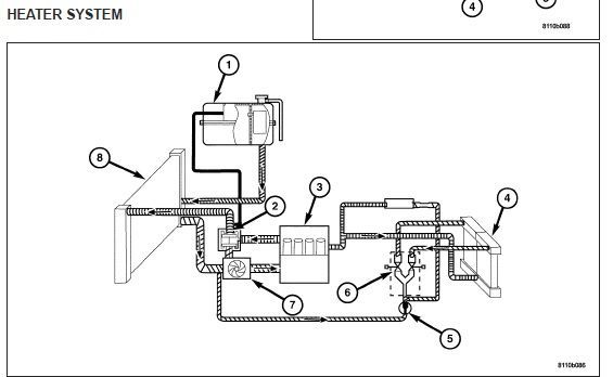 Hot water circuit for engine coolant 