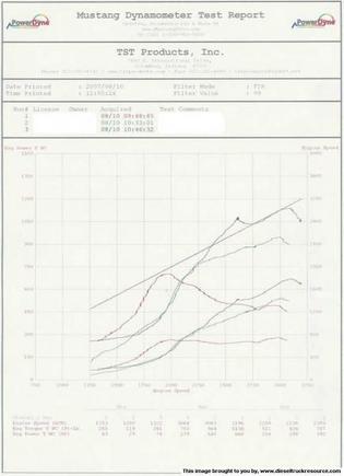gsdog1 Dyno Upload   10 Aug 07