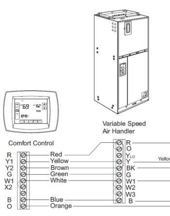 Air Handler Wiring Diagram Trane Model Number Twe040e13fb2 Trane