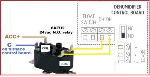 dehumidifier control board relay location diagram