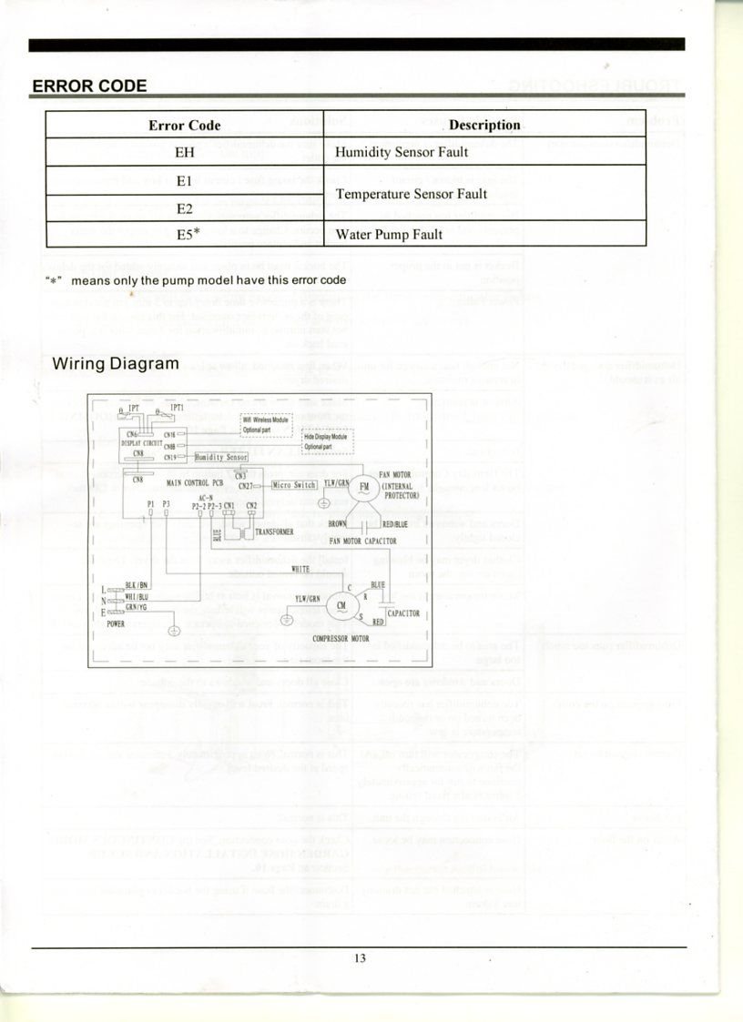 How to bypass humidity sensor on dehumidifier Community Forums