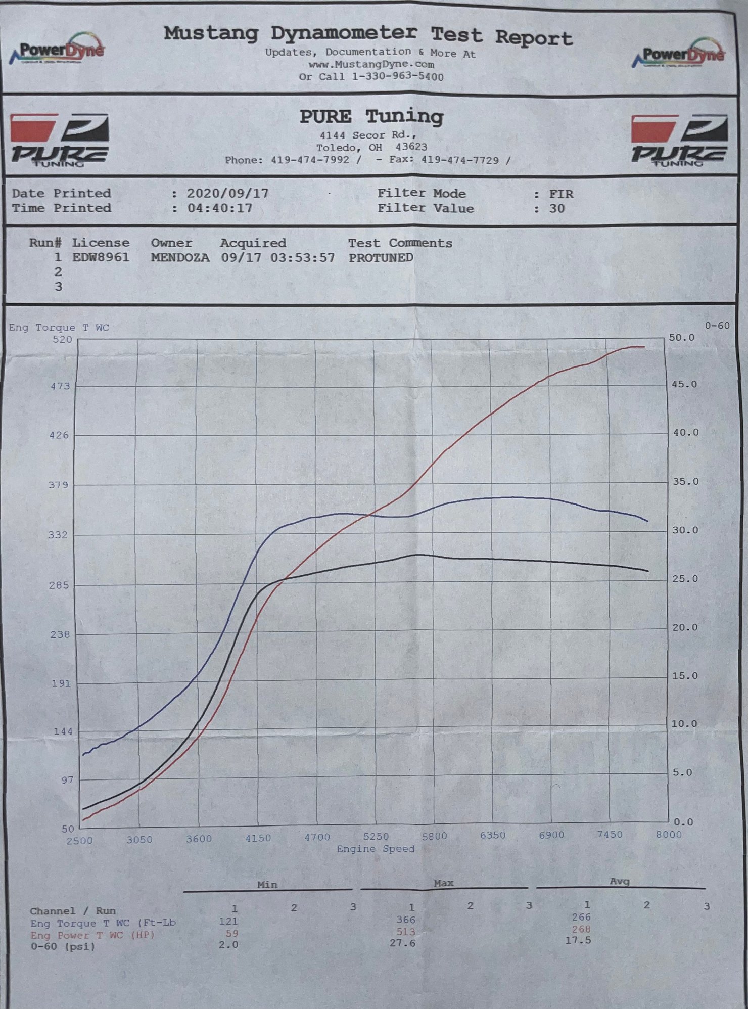 2008 Mitsubishi Lancer Evolution - Built 650hp EVO X For Sale - Used - Toledo, OH 43623, United States