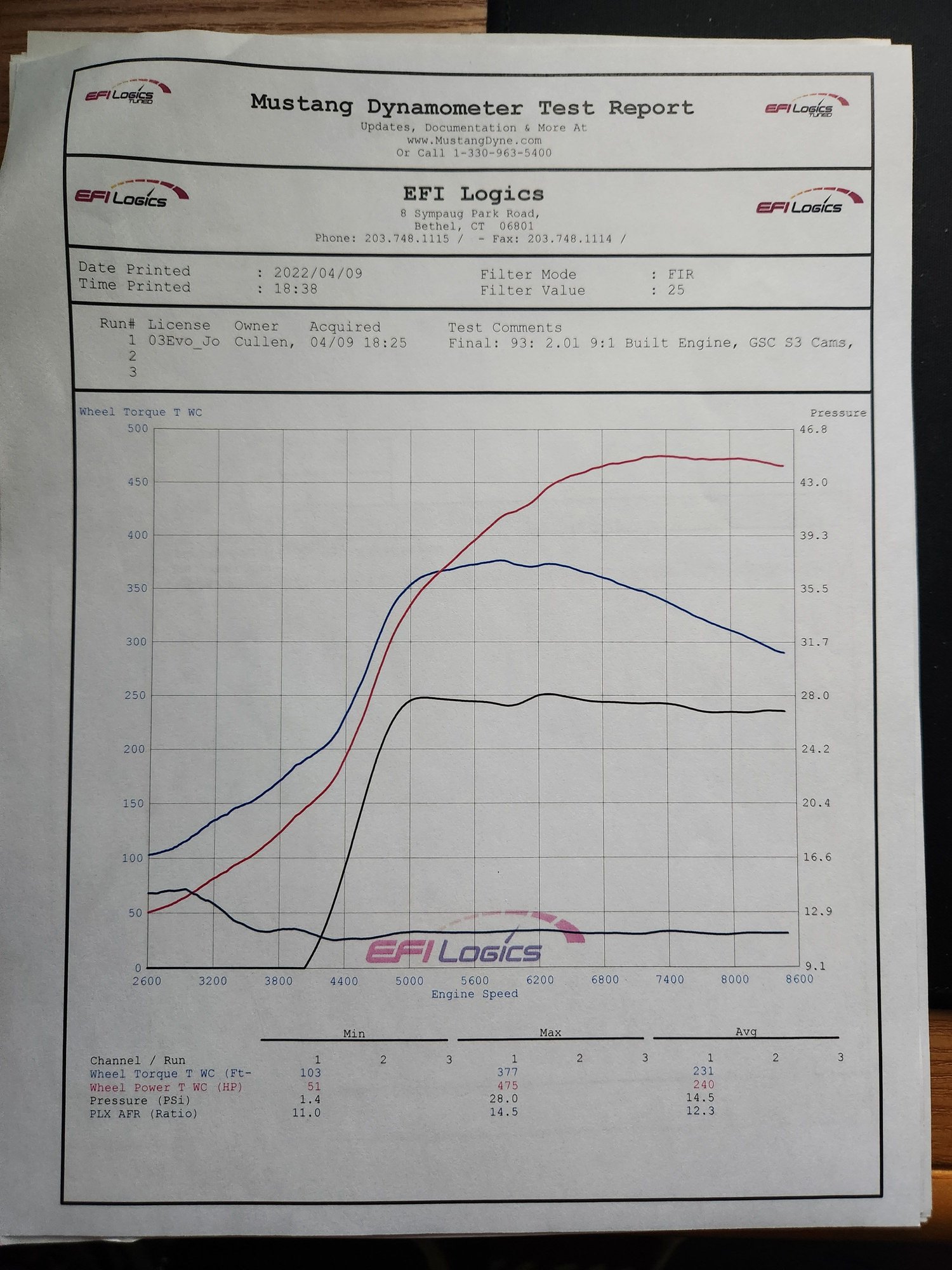 2003 Mitsubishi Lancer Evolution - Evo VIII Built Engine & Drivetrain. 43k miles, 2k miles on build - Used - VIN JA3AH86FX3U086808 - 43,000 Miles - AWD - Manual - Sedan - Blue - Watertown, CT 06795, United States