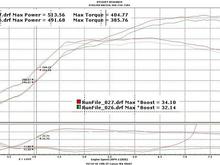 10 03 16 zoomed in - Sparktech non-Cdi COP added!  5-bar was reading a little high on the dyno, I was running closer to 31psi.
