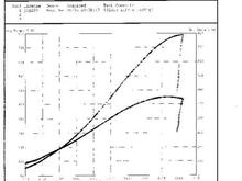 Mustang Dyno 803hp w/ 70mm turbo (39psi on C16)