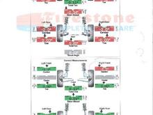 alignment firestone