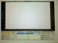 Cell shot of dyno!