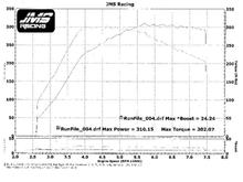 dyno pre PE