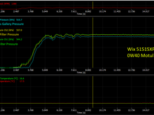 Wix 51515XP oil filter.
Cold startup data.