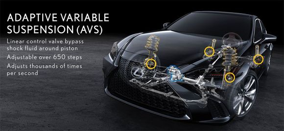 (XZ10 ES350 comes with the factory's AVS system, making the coil suspension feel like air suspension, retaining reliability, but at the cost of road feedback. Photo credit: Lexus)