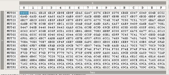 Phenem XML MUT table