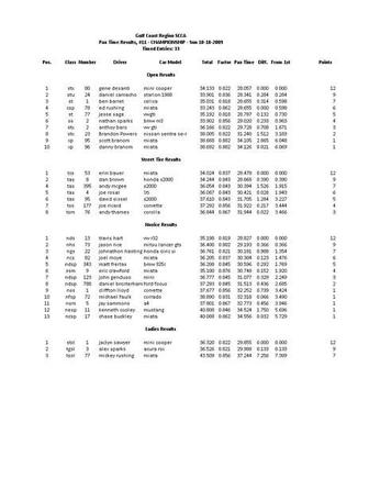 RESULTS   OCT09 rev 2 class