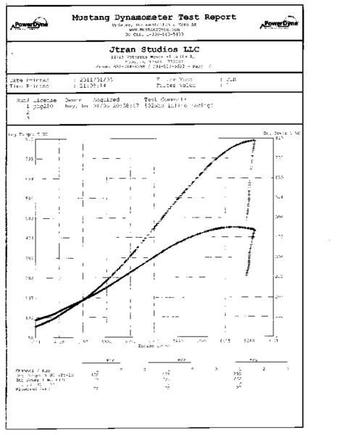 Mustang Dyno 803hp w/ 70mm turbo (39psi on C16)