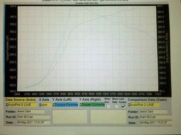 Cell shot of dyno!
