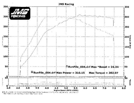 dyno pre PE