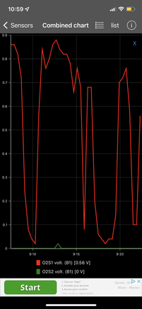 O2 Sensor Activity: Red is front and green is rear