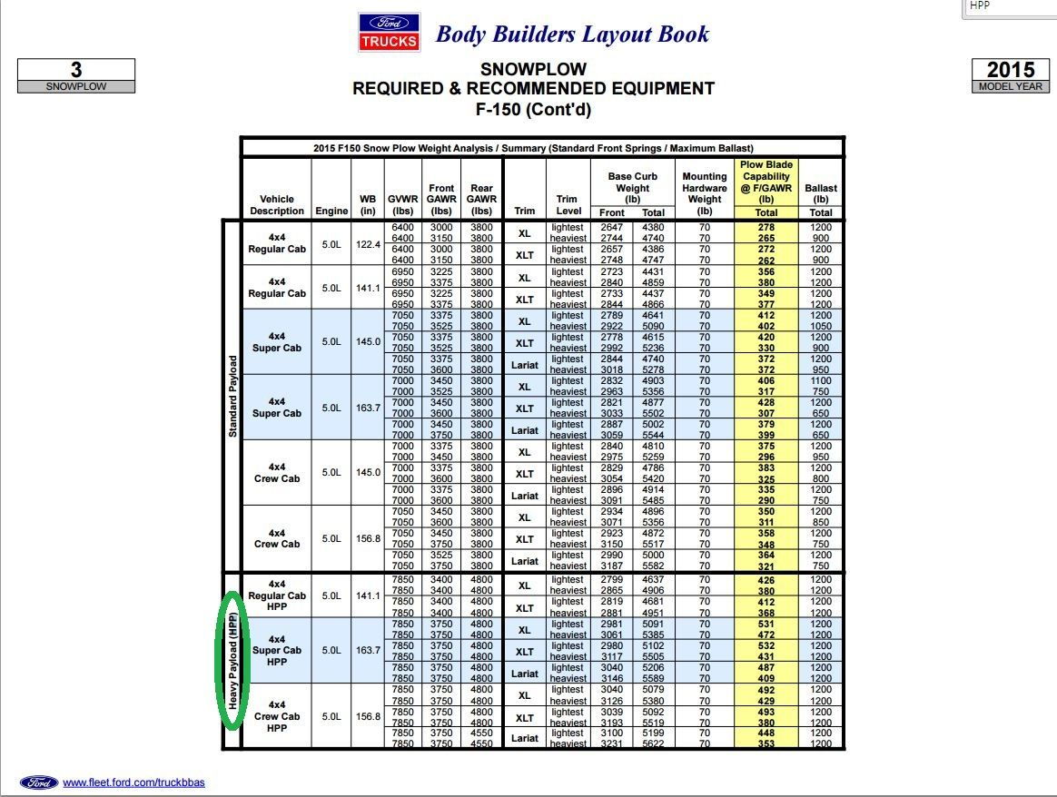 2013 F150 Payload Capacity Chart