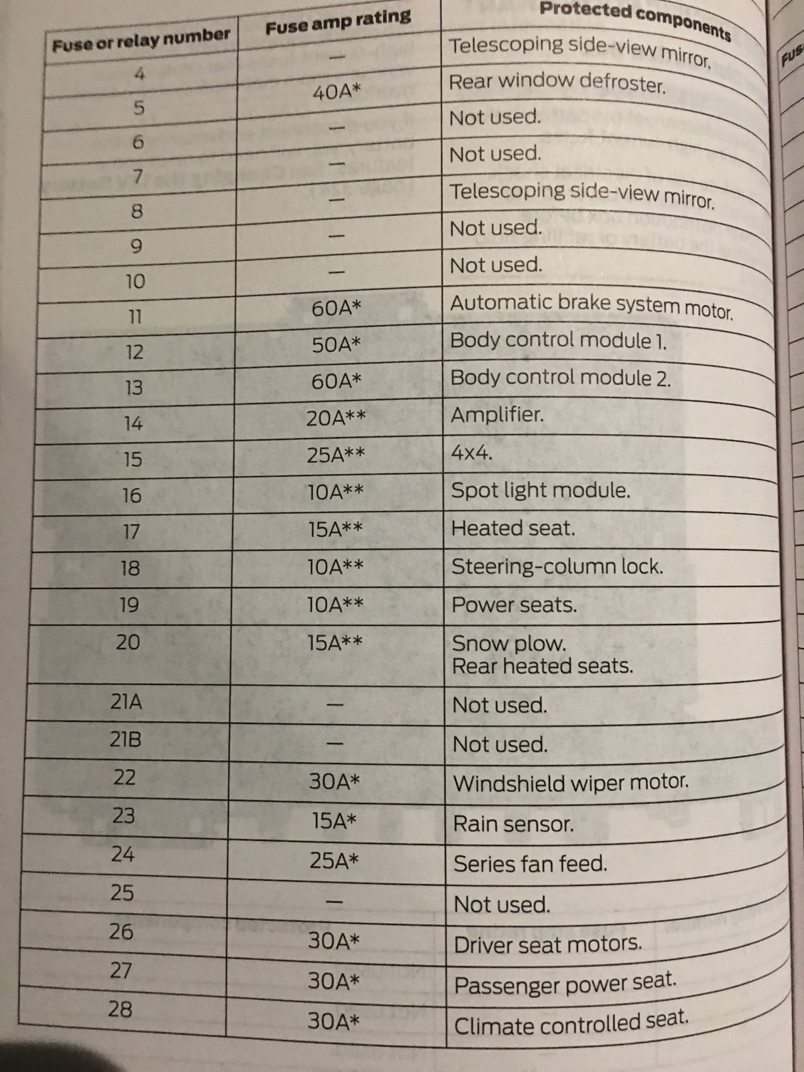 Part Number for Tow Relay Ford F150 Forum Community of Ford Truck Fans