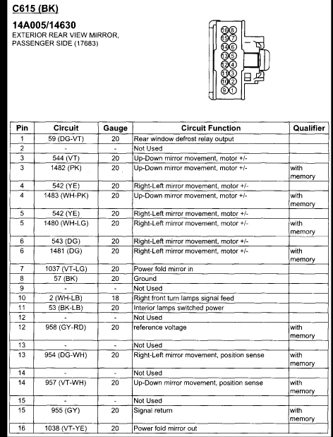 Changing mirrors - Ford F150 Forum - Community of Ford ... 2013 ford f 150 power mirror wiring diagram 