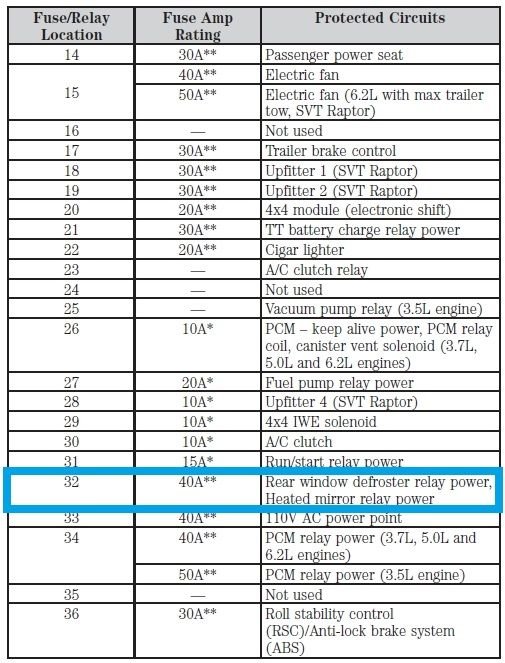 Rear Window Defroster Fuse Page 2 Ford F150 Forum Community of