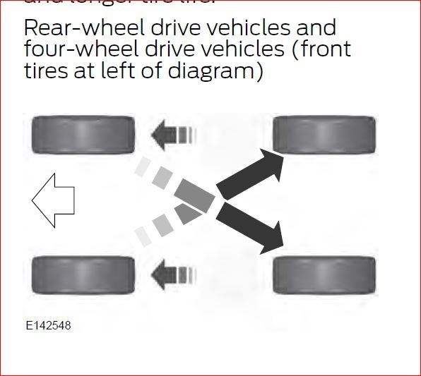 Tire rotation question Page 4 Ford F150 Forum Community of Ford