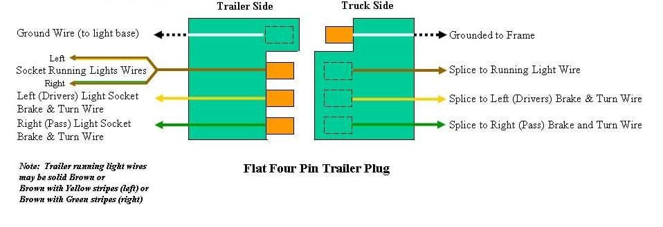 Trouble installing tailgate light bar. - Page 4 - Ford F150 Forum