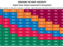 chart viscosity