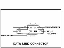 Data Link Conn