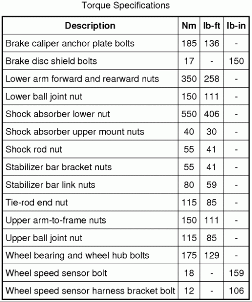 Cummins isl oil pan bolt torque specs