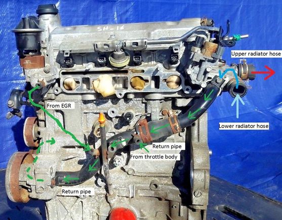 Side view shows circulation with engine hot. The coolant goes all way up from the radiator via lower hose, passes through main thermostat valve , and goes down via return pipe to the water pump. 