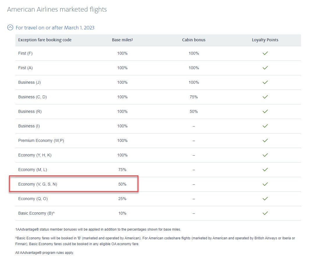 AA basic economy vs main cabin: boarding group, bin space, changes ...